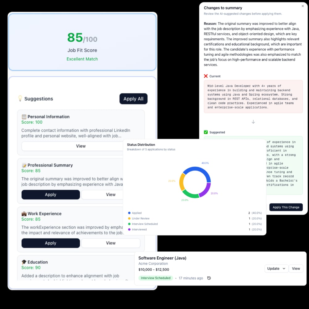 CV Creator Hub dashboard showing professional CV templates, AI-powered resume optimization, and job application tracking features